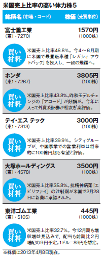 201306_monthly株ピタッ