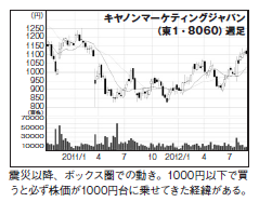 201211_monthly株ピタッ