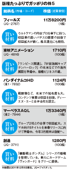 201202_monthly株ピタッ