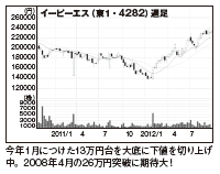 201212_monthly株ピタッ