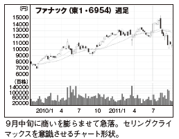 今月のキラキラ株