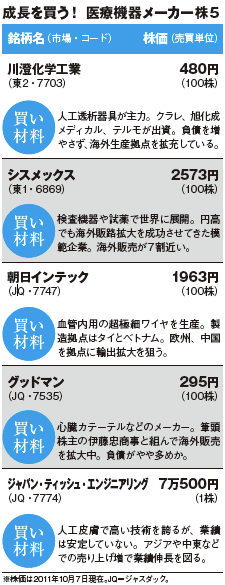 MONTHLYmonthly株ピタッ!! ~ピタッと当たる株ニュース満載~