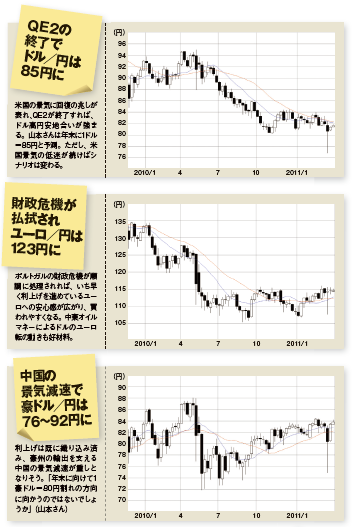 為替介入時代のFX投資