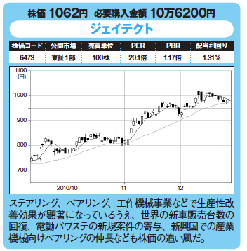 割安優良株発掘!今月の爆騰30銘柄!