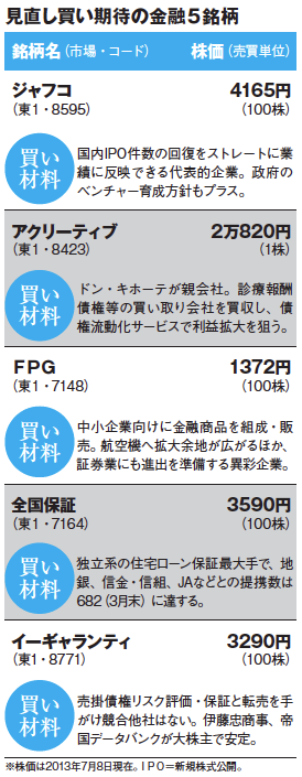 今月の「裏・総選挙」
