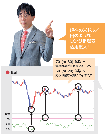 より実践的なテクニカル分析(応用編)