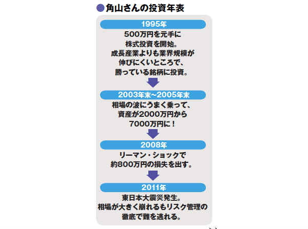 500万円を9500万円まで増やした個人投資家登場 年末高は高配当株で狙え!