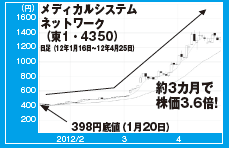 201207_monthly株ピタッ