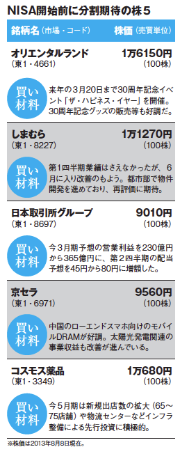 今月の「実力新興株」