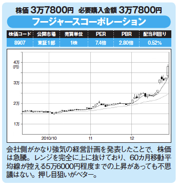 割安優良株発掘!今月の爆騰30銘柄!