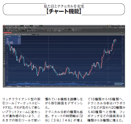 201303_MONEY ホットライン