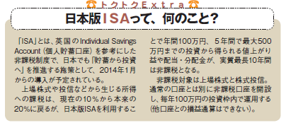 201306_MONEY ホットライン