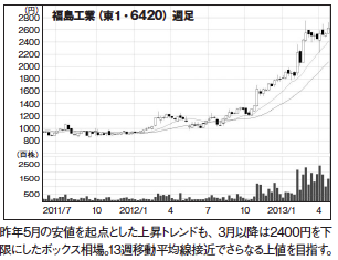今月の業績好調株