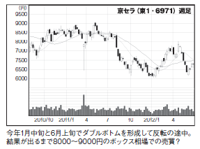 201209_monthly株ピタッ