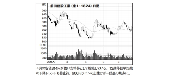 NETMONEY
