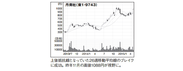 NETMONEY