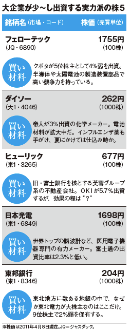MONTHLY株ピタッ!!~ピタッと当たる株ニュース満載~ 儲かる材料一発クリック