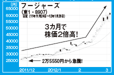 201205_monthly株ピタッ