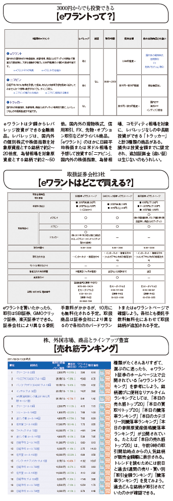 新商品×新サービス×元気企業 MONEY得得ホットライン NUMBER31