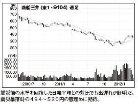 201206_monthly株ピタッ
