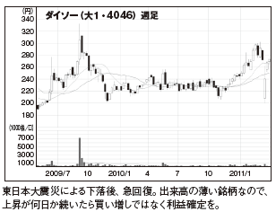 MONTHLY株ピタッ!!~ピタッと当たる株ニュース満載~ 儲かる材料一発クリック